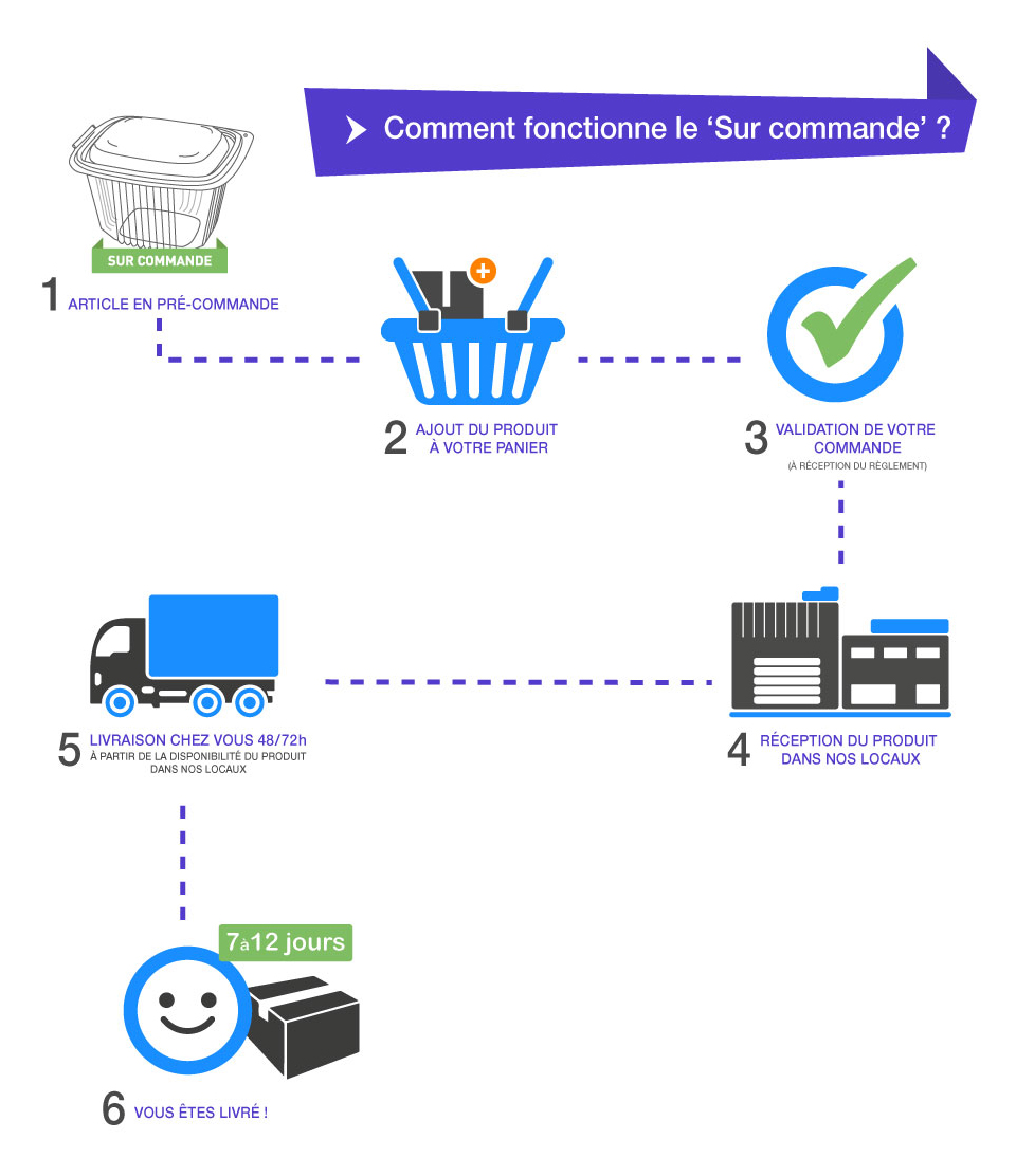 Surcommande-cms.jpg