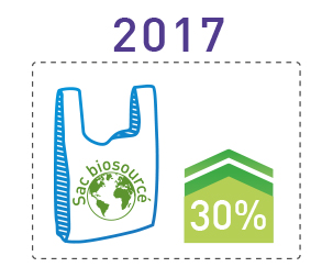 2017 sac biosourcé