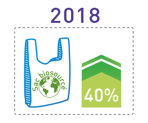 2018 sac biosourcé