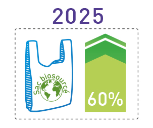 2025 sac biosourcé