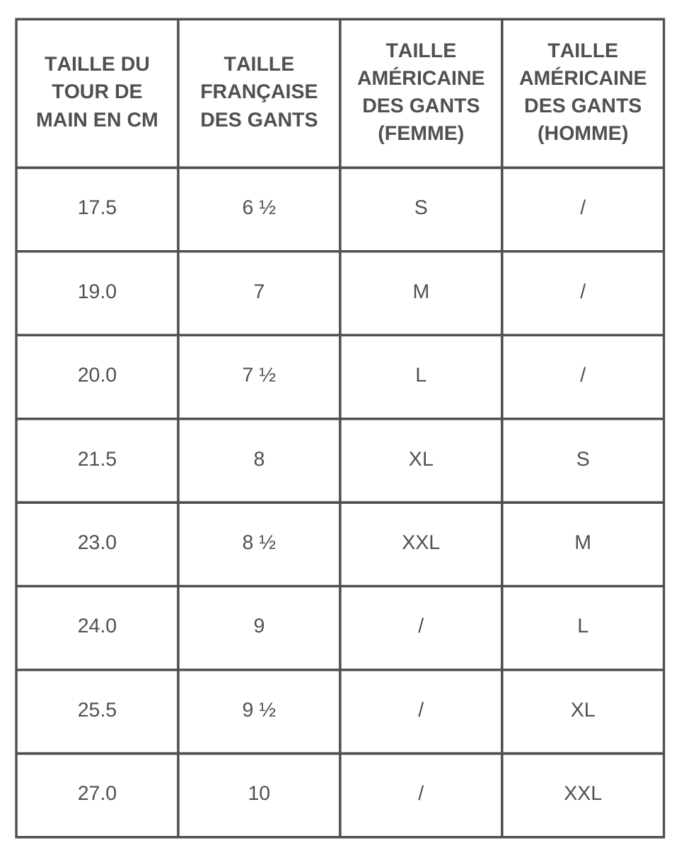 tableau correspondance taille gant