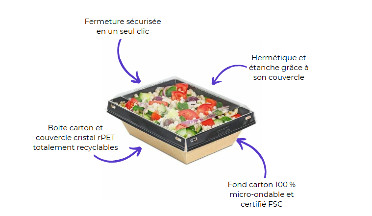Caractéristiques luxifood
