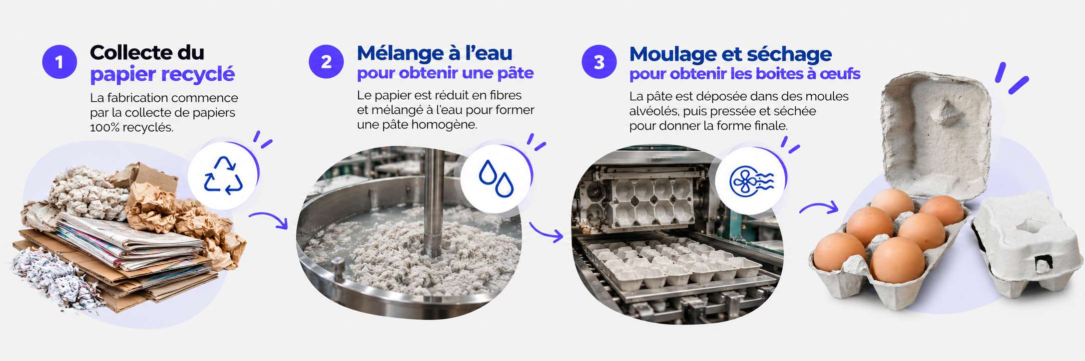 Processus de fabrication boite à oeufs