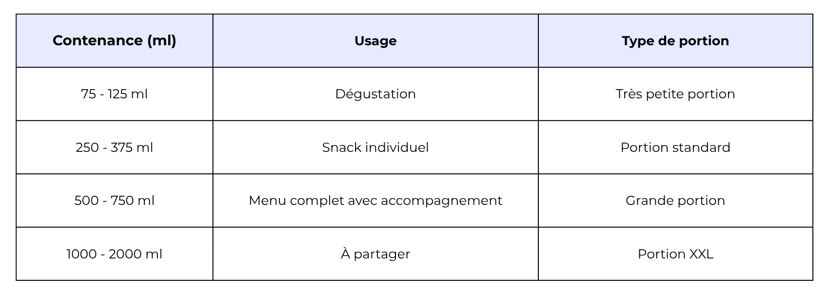 contenance pour barquettes de frites