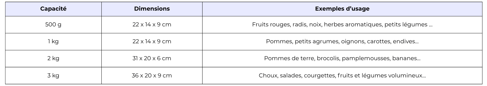 Différents formats de sac en papier pour fruits et légumes