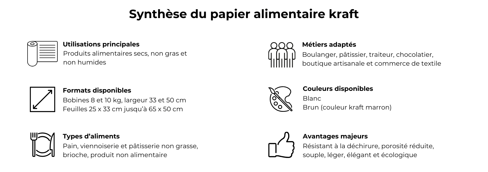 Synthèse papier kraft alimentaire