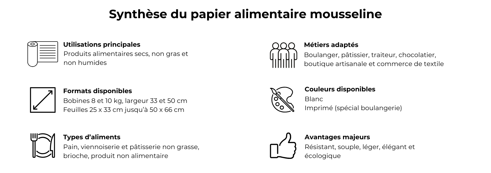 synthèse papier mousseline alimentaire