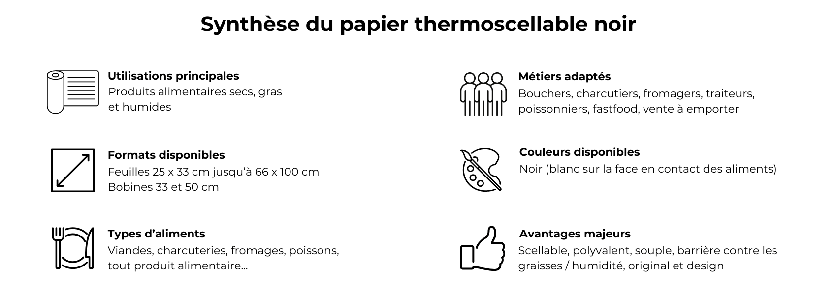 Synthèse papier alimentaire noir