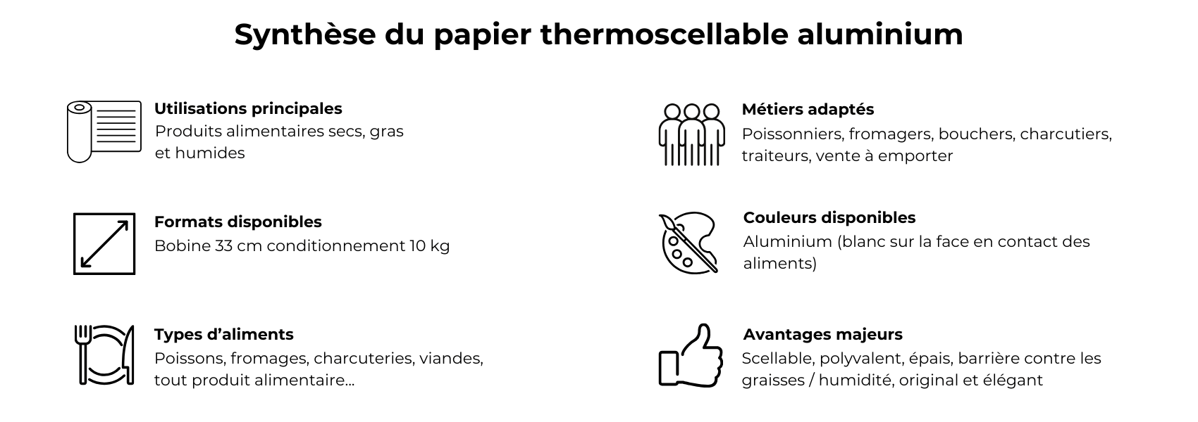 Synthèse papier thermoscellable aluminium