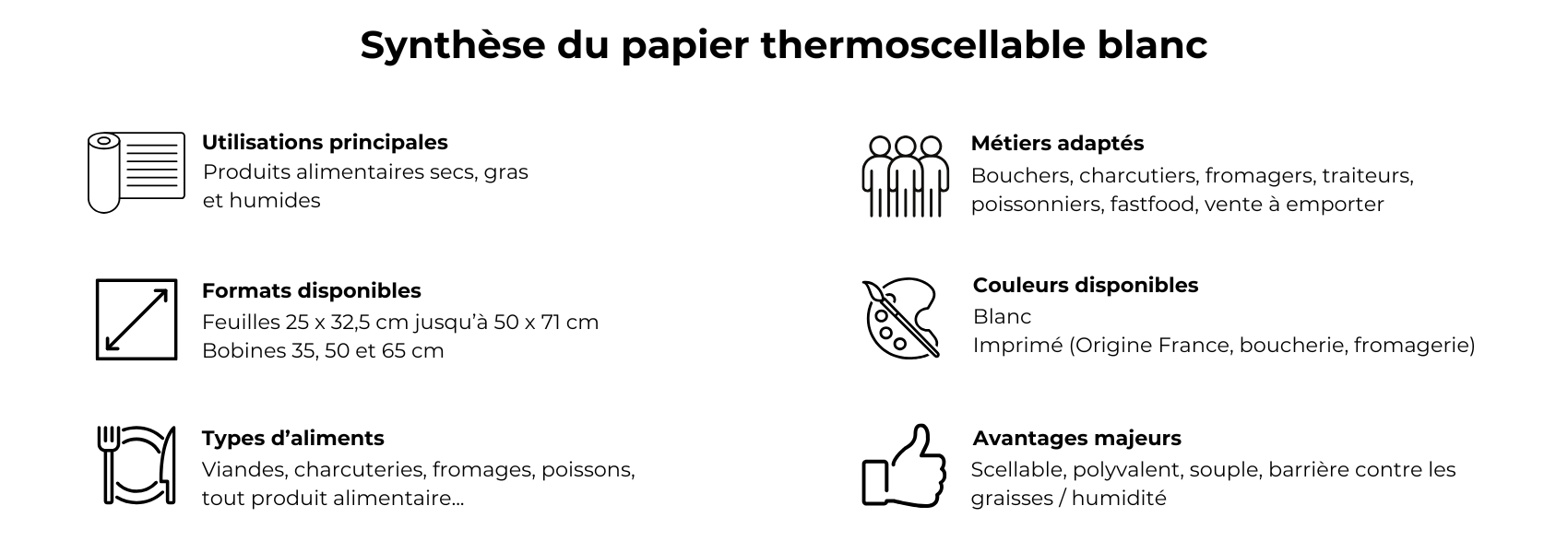 synthèse papier thermo blanc