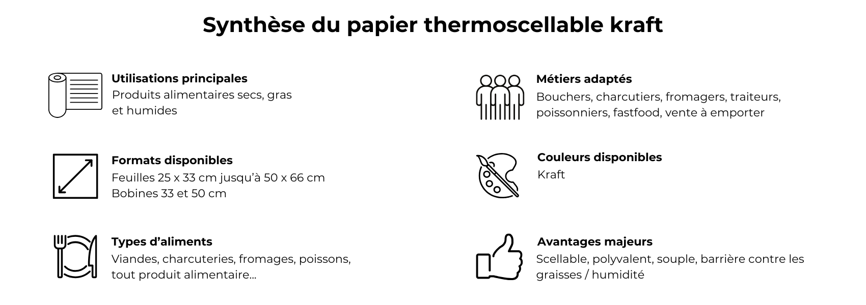 caractéristiques thermo kraft