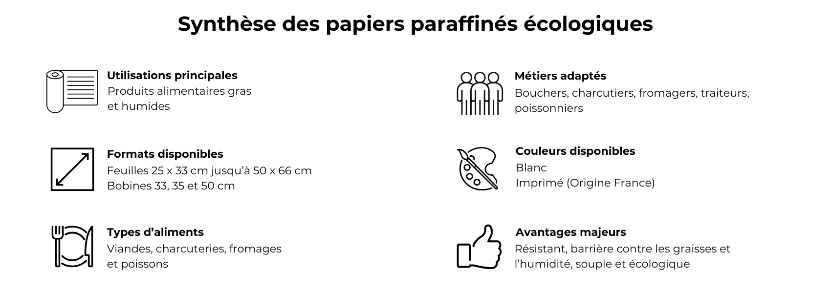papiers paraffinés écologiques