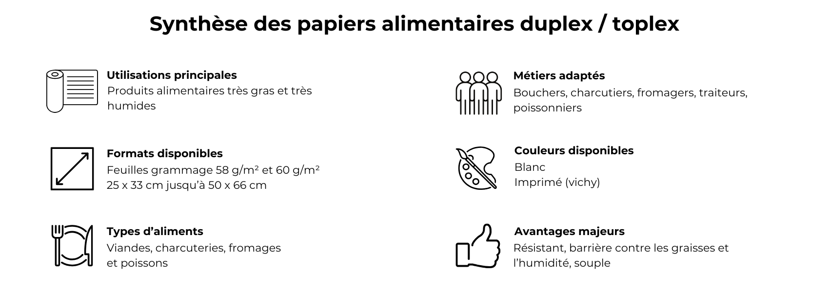 synthèse papier toplex et papier duplex